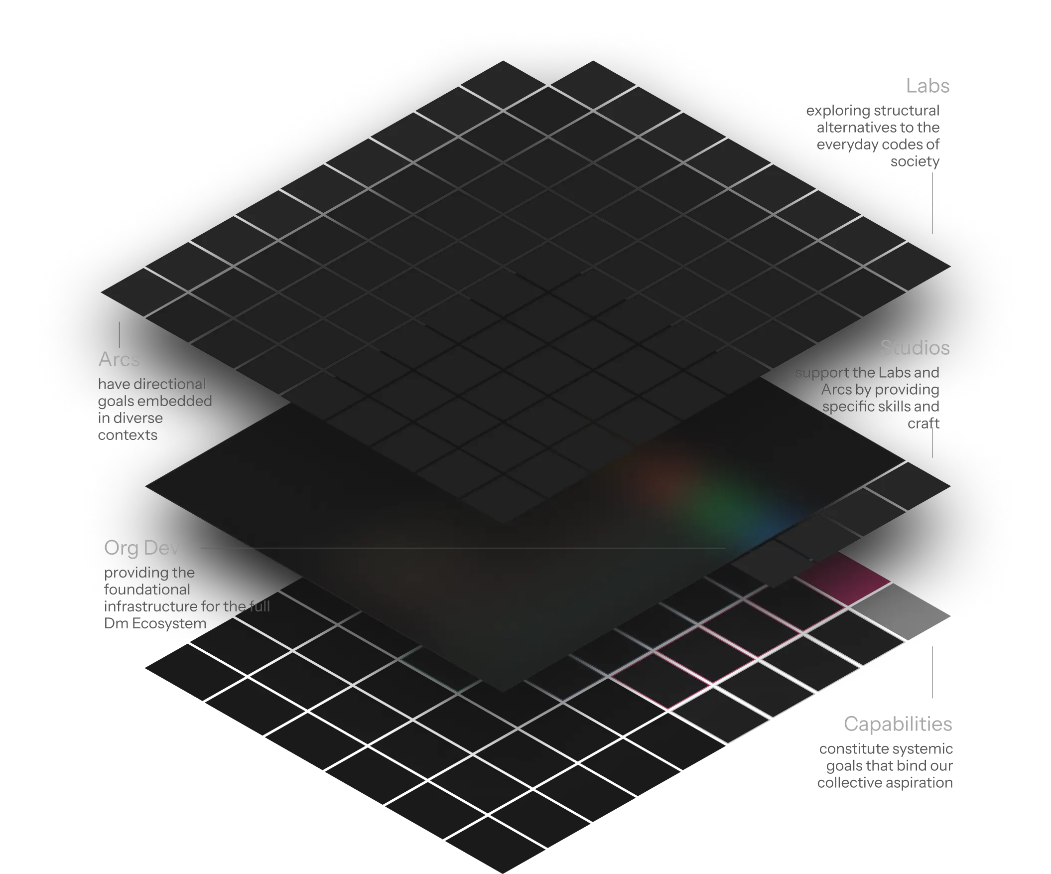 Dark Matter Labs
