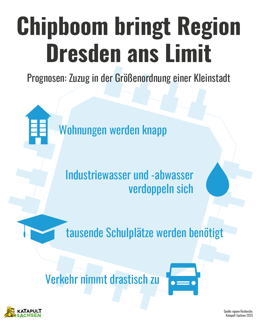 Hightech braucht Heimat: 24.000 neue Dresdner und kaum Wohnungen