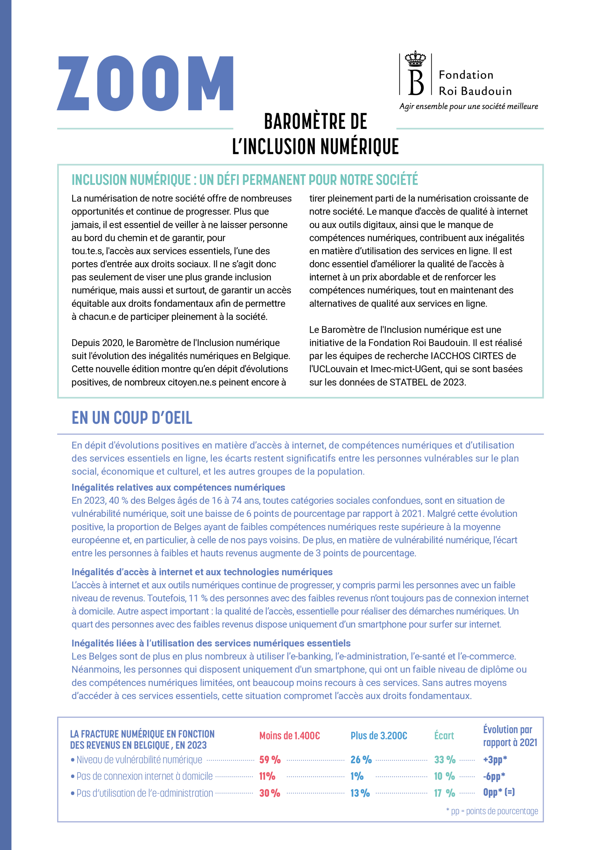 Baromètre de l'inclusion numérique 2024 (ZOOM) — Fondation Roi Baudouin