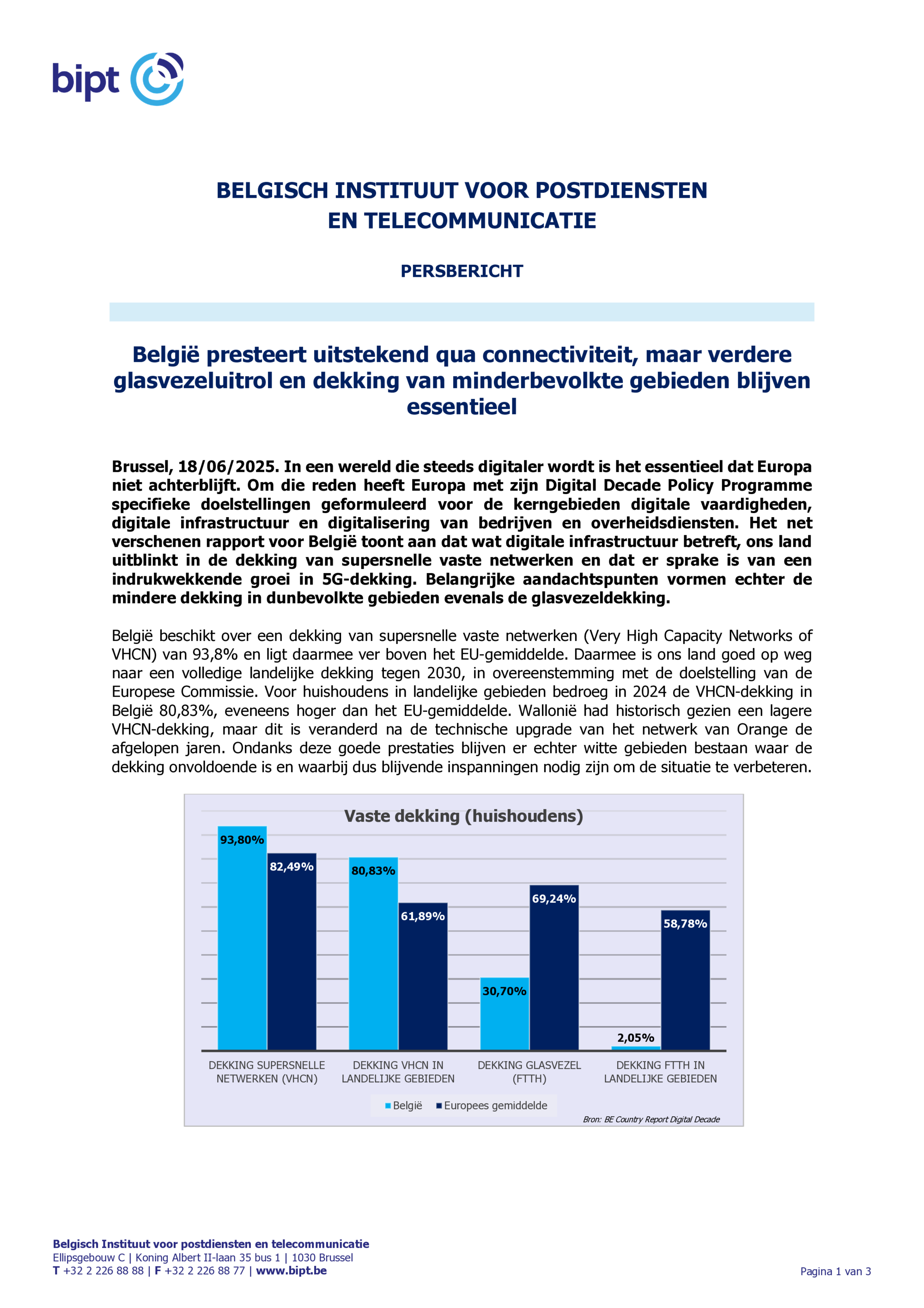 België presteert uitstekend qua connectiviteit, maar verdere glasvezeluitrol en dekking van minderbevolkte gebieden blijven essentieel (BIPT press release on the Digital Decade country report, 18 June 2025)
